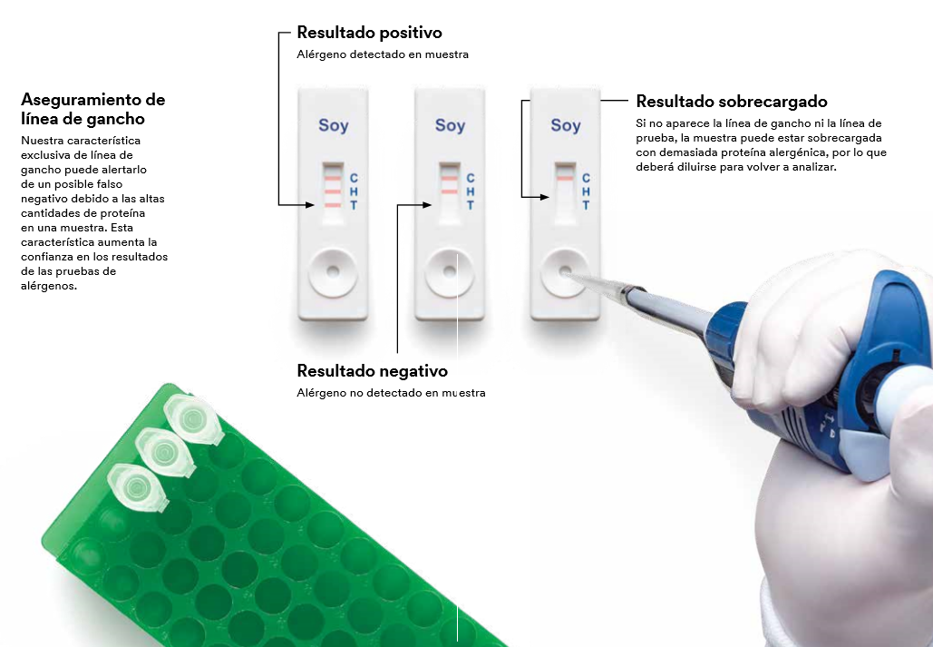 Kit detección de Gluten Rápido x 25-Neogen  